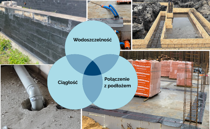 3 warunki szczelnej izolacji. Dlaczego masy 2K mają przewagę nad&nbsp;papą
