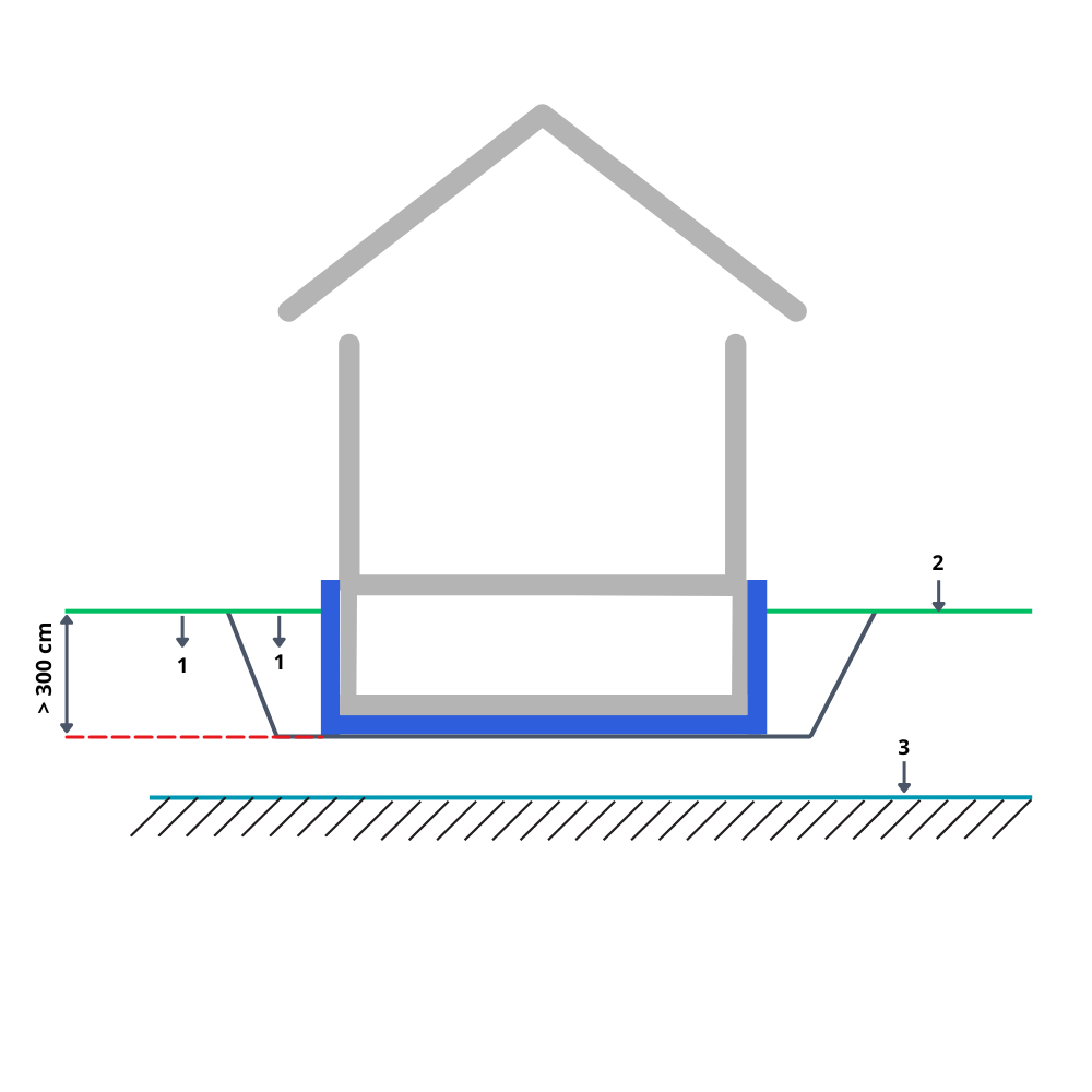RYS. 11. Klasa W2.2-E przypadek 1 – intensywne obciążenie wodą – obciążenie zalegającą wodą opadową